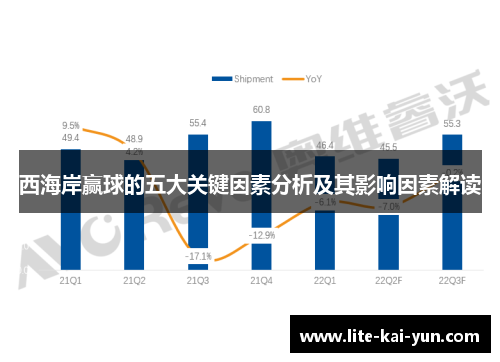 西海岸赢球的五大关键因素分析及其影响因素解读