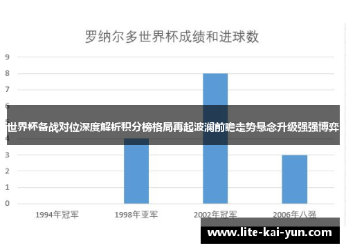 世界杯备战对位深度解析积分榜格局再起波澜前瞻走势悬念升级强强博弈 世界杯备战对位深度解析积分榜格局再起波澜前瞻走势悬念升级强强博弈