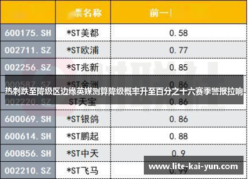 热刺跌至降级区边缘英媒测算降级概率升至百分之十六赛季警报拉响 热刺跌至降级区边缘英媒测算降级概率升至百分之十六赛季警报拉响